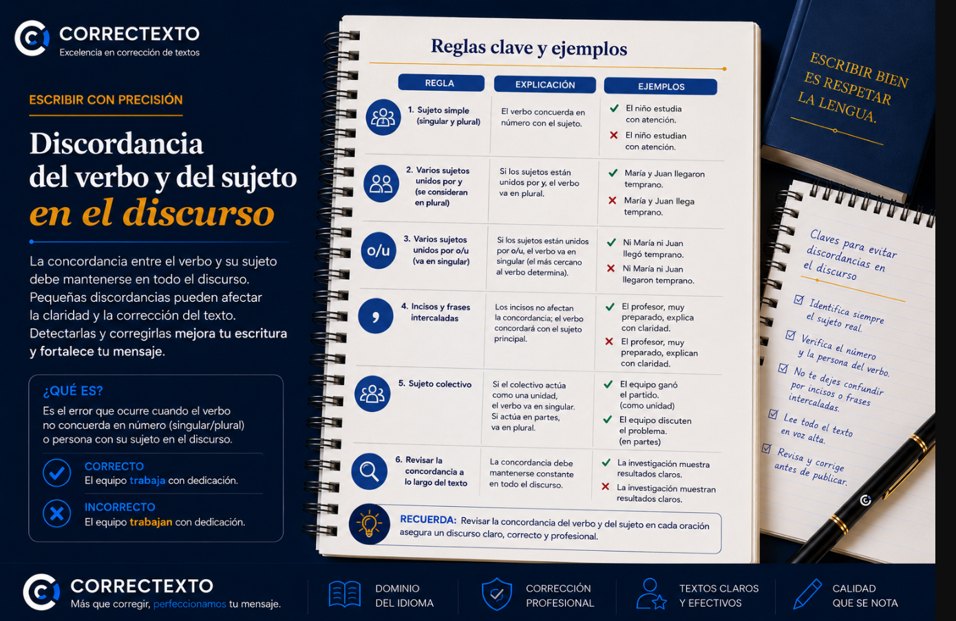 Concordancia entre sujeto y verbo en español: reglas gramaticales y errores frecuentes – Correctexto